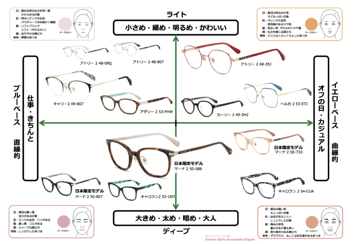 kate spade NEW YORK SO HAPPY TO SEE YOU  MYRNA マーナ 2/FJ  滝沢カレン着用モデル メガネフレーム 086